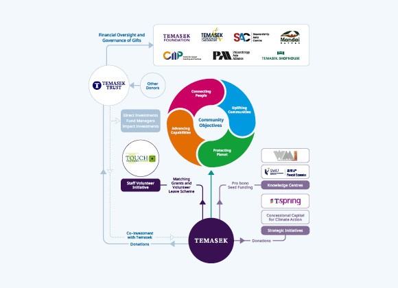 Enabling a Better World