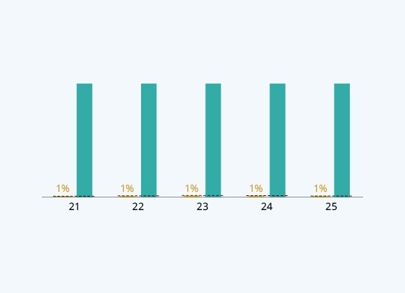 Interest Expense 1% of Recurring Income