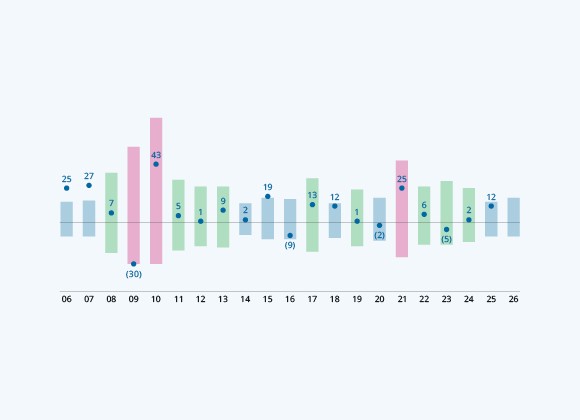 Volatility of Returns (%)