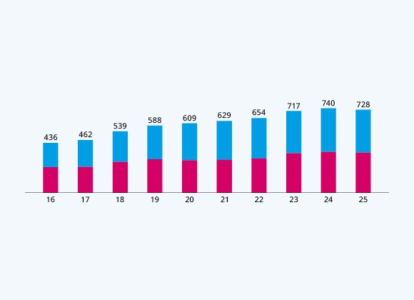 Our Staff by Gender &ndash; Singapore