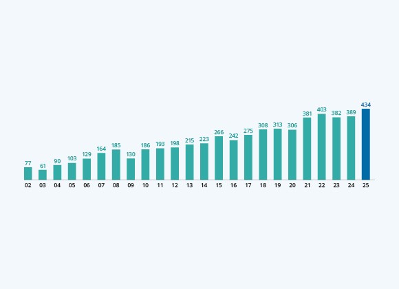 Net Portfolio Value (S$b)